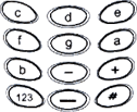 Nokia-puhelimen näppäimistön vastaavuudet, rivi 1: c d e, rivi 2: f g a, rivi 3: b - +, rivi 4: 123 _ #